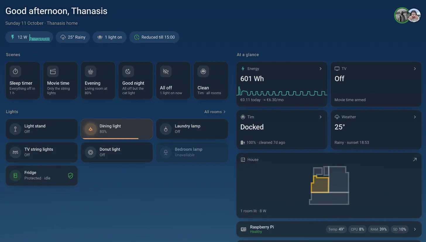 The custom Home Assistant overview: a greeting with the family's photos, a strip of tags for power, weather, lights and the electricity price, six scene buttons, quick light toggles, and summary tiles for energy, the TV, the vacuum, the weather, the house and the Raspberry Pi.