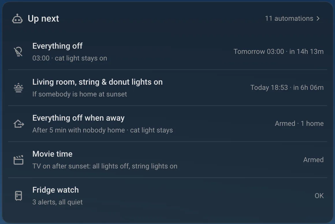 Up next card: Everything off tomorrow at 03:00, lights on at sunset today at 18:53, Movie time armed, and fridge watch OK