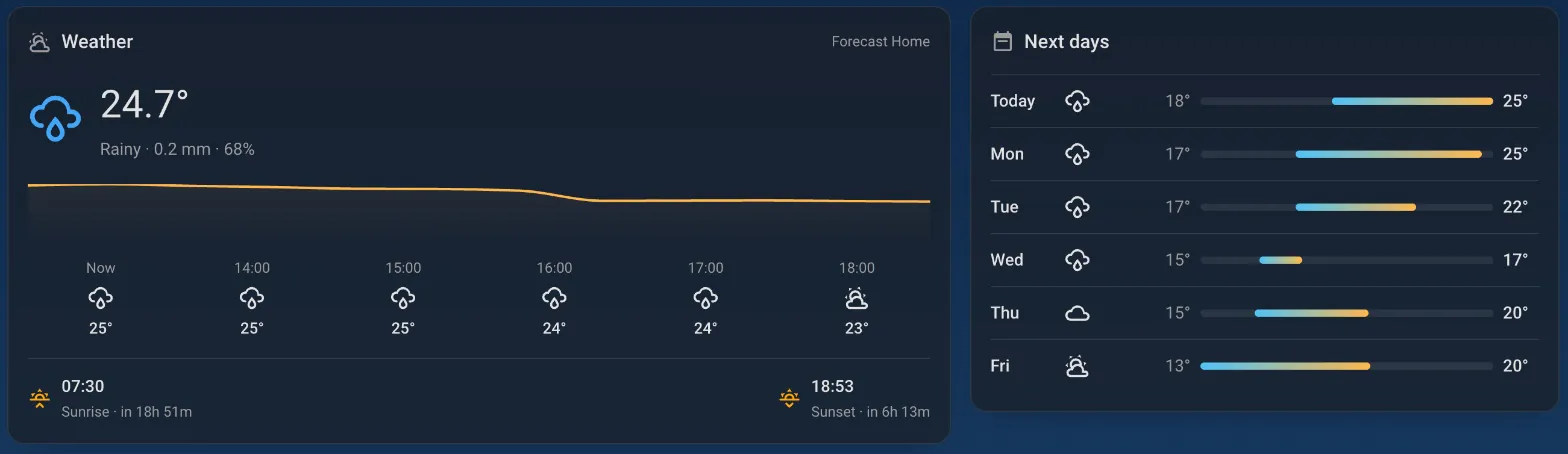 The Weather page: 24.7 degrees and rainy, a temperature line and hourly forecast, sunrise and sunset, and the next six days with high and low temperatures.
